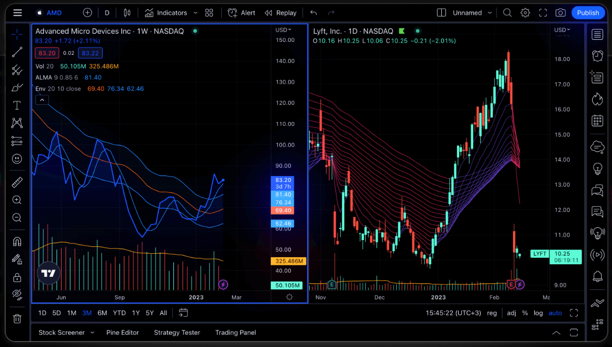 TradingView interface