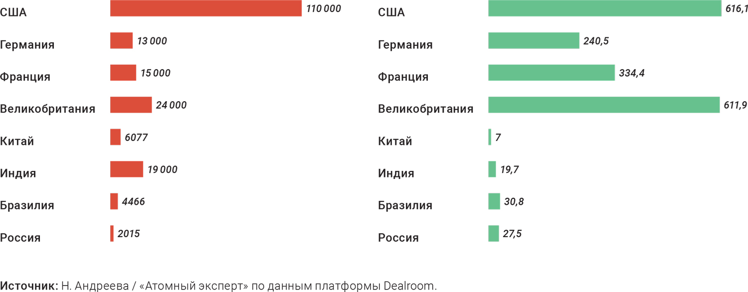 В РФ завершается весенний призыв