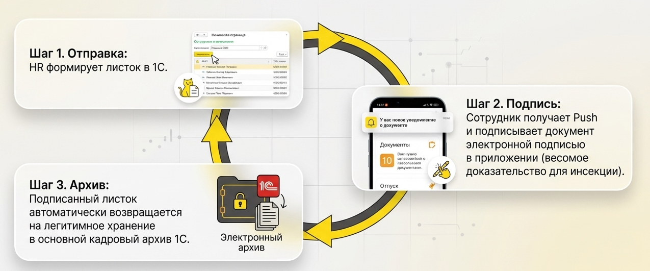 100% доказательство ознакомления сотрудника 