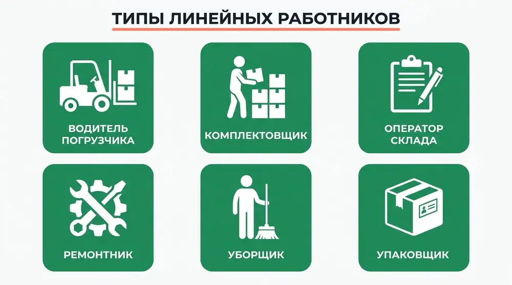 Линейный персонал на складе