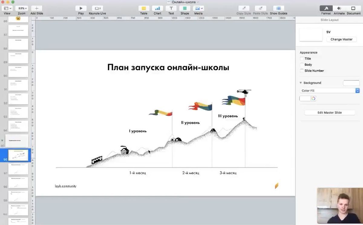 Как запустить онлайн курс с нуля план