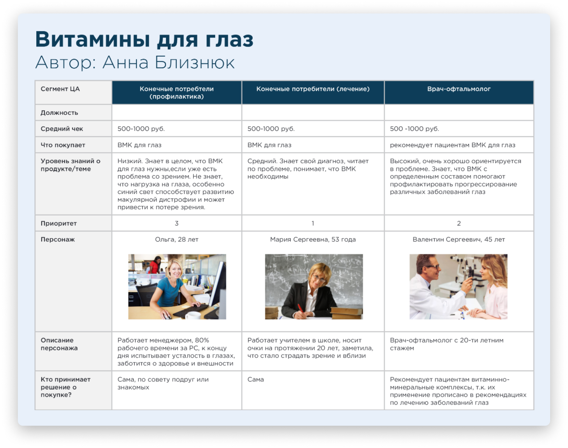 Почему контент не дает результата: ищем ошибки