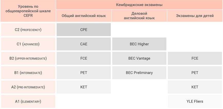 Уровни обучения kia мастер