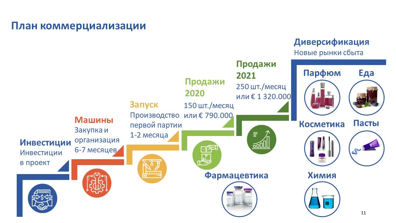 Что продавать начинающему