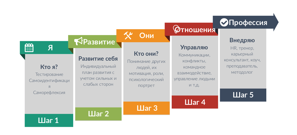 Типы личности по Майерс-Бриггс. 16 Типов по Майерс Бриггс. Тип личности по типологии Майерс-Бриггс. Тест 16 типов личности по Майерс-Бриггс.