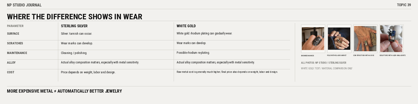 Topic 39 infographic: sterling silver vs white gold by composition, color and plating