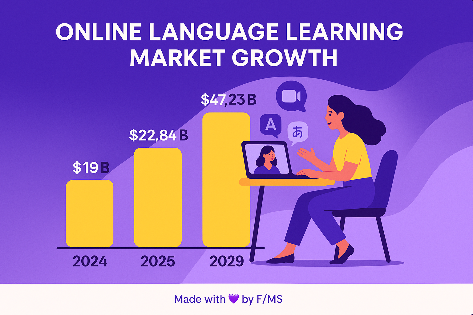 online-language-lessons