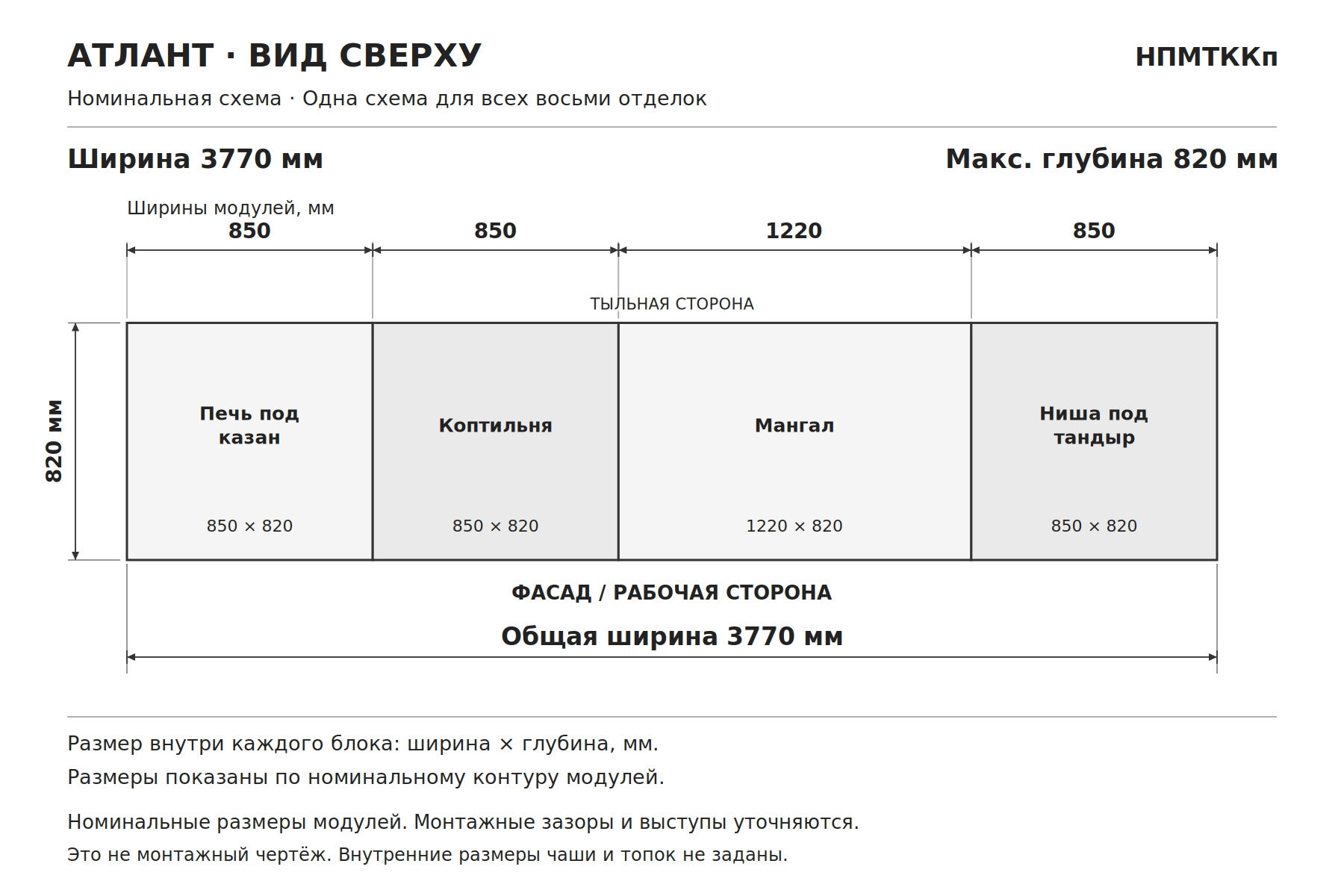 Мангальный комплекс из кирпича с казаном, коптильней и тандыром «Атлант», схема сверху