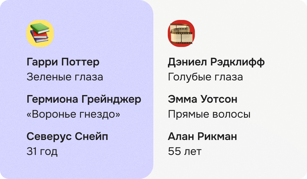 сравнение персонажей в книге 