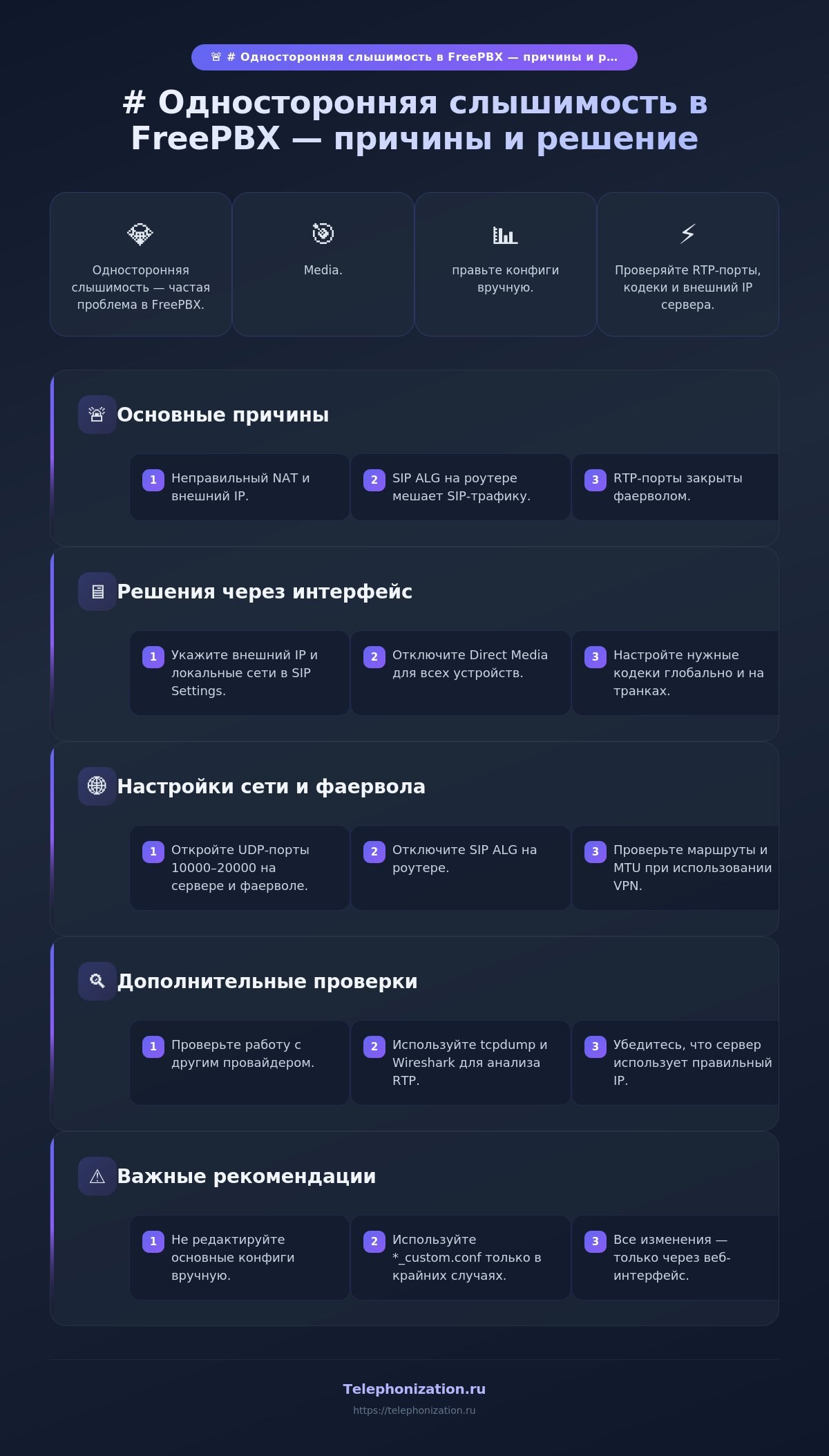 FreePBX односторонняя слышимость
