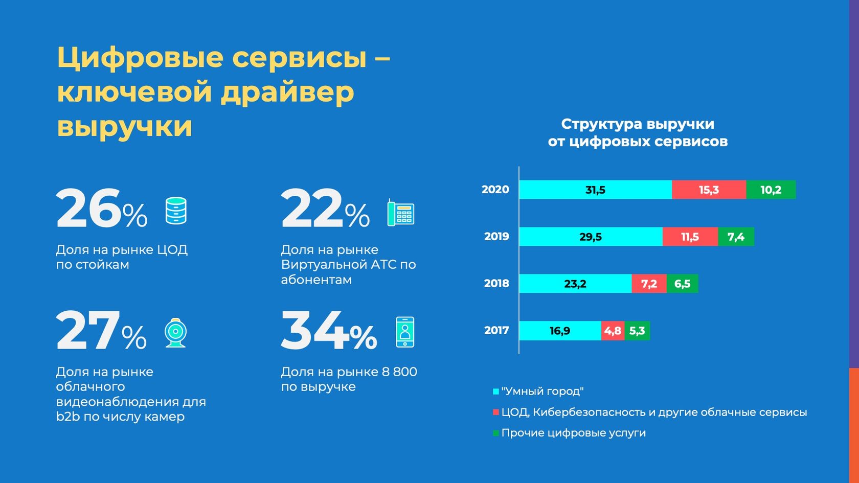 инфографика в презентации