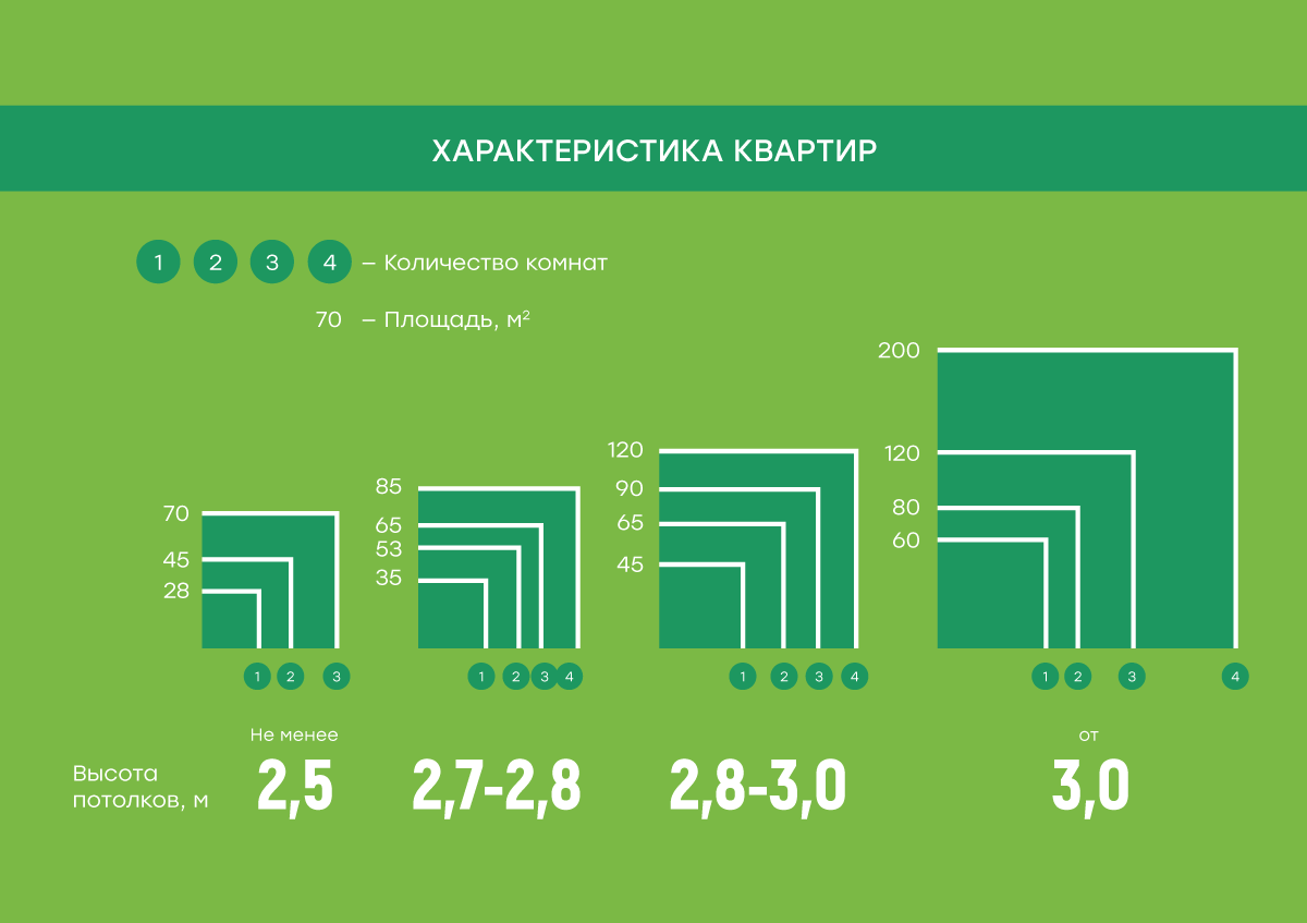 ТОП-9 различий между новостройками разных классов