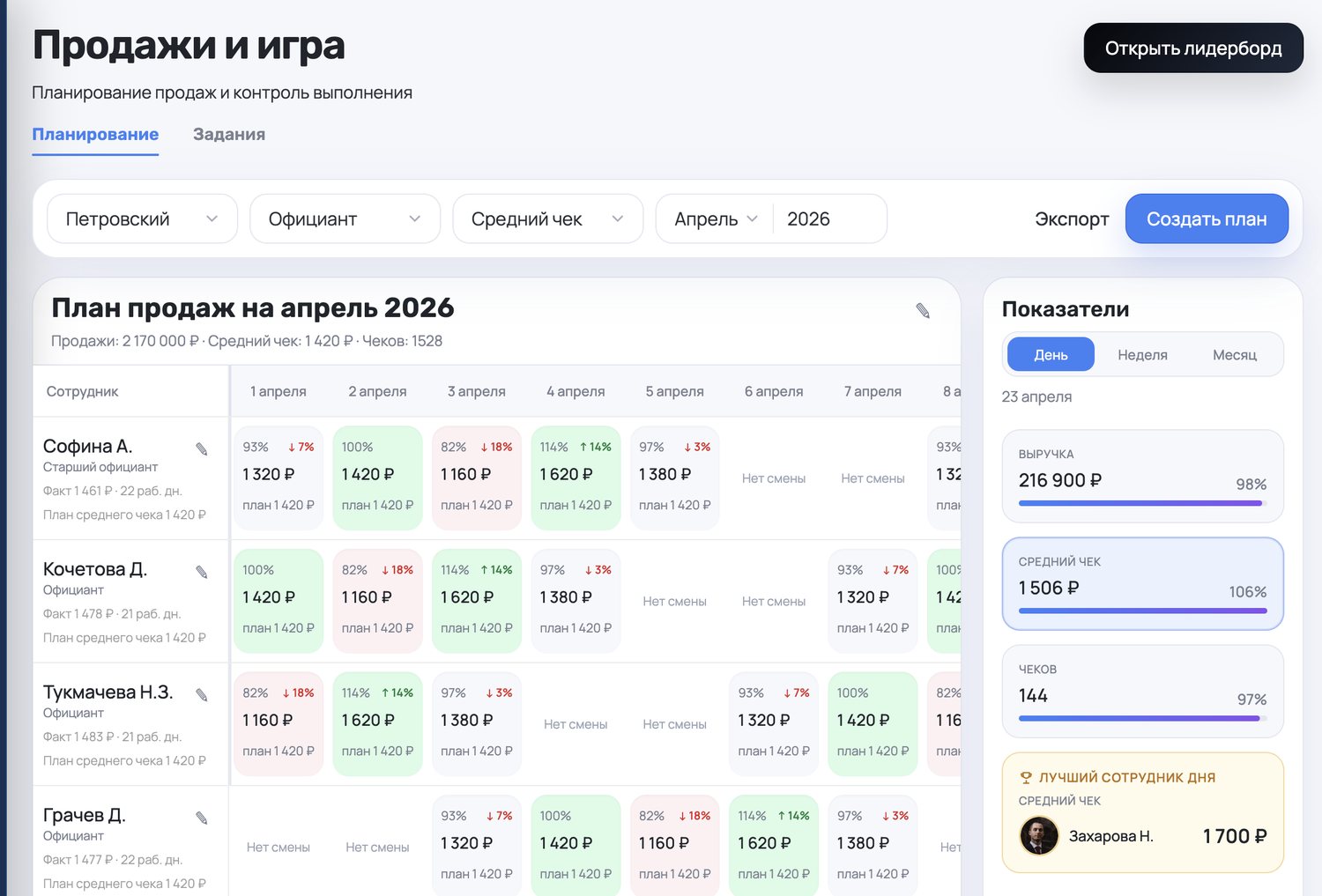 Вкладка «Планирование» в ServiceGuru: план продаж по сотрудникам и дням месяца
