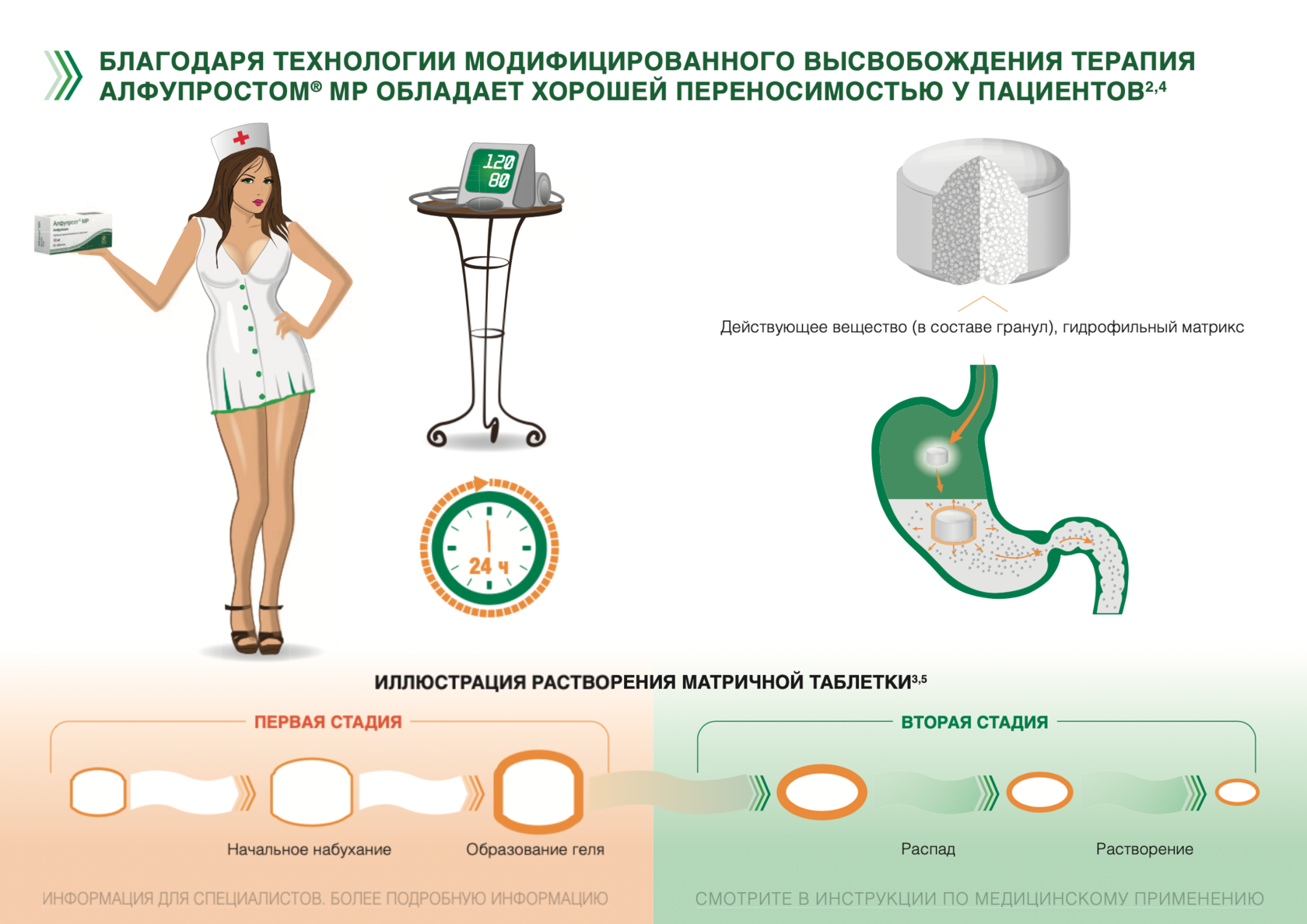 Алфупрост инструкция по применению