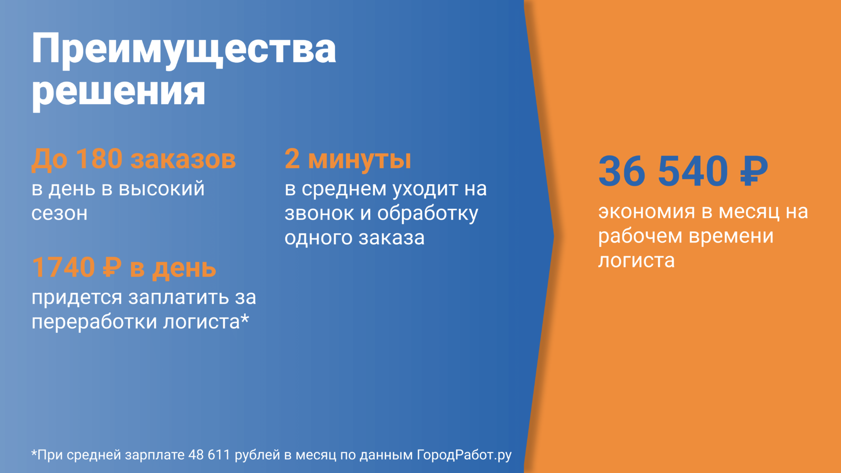 Как мы оптимизировали работу с колл-центром при помощи 1С