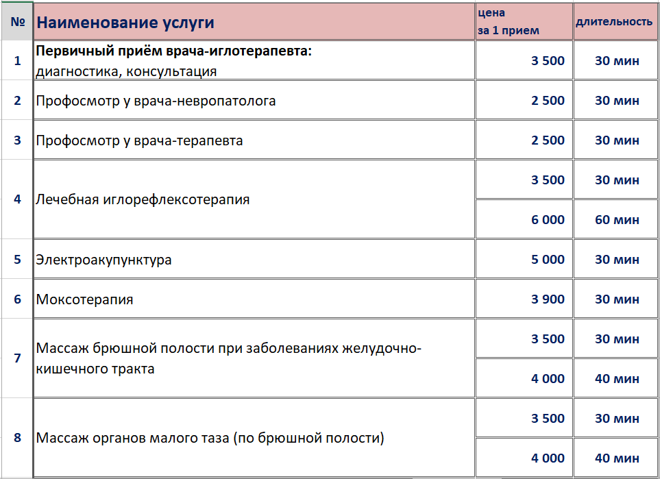 Клиника доктора репина в москве официальный сайт цены
