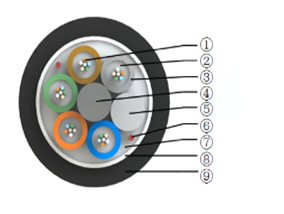GYTA (Витой небронированный оптический кабель в свободной оболочке)