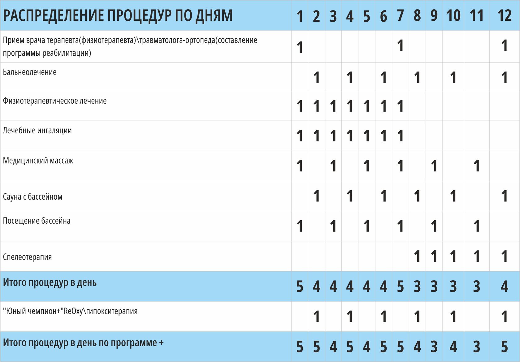 Медицинские программы