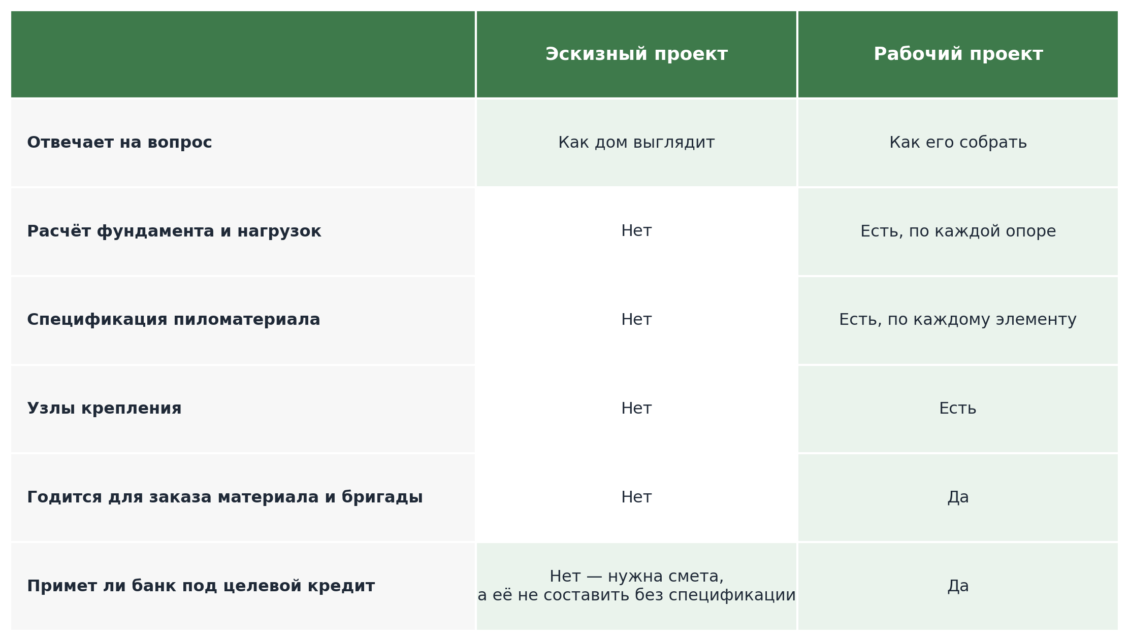 Путь от идеи до стройки: эскиз, рабочий проект, смета, стройка