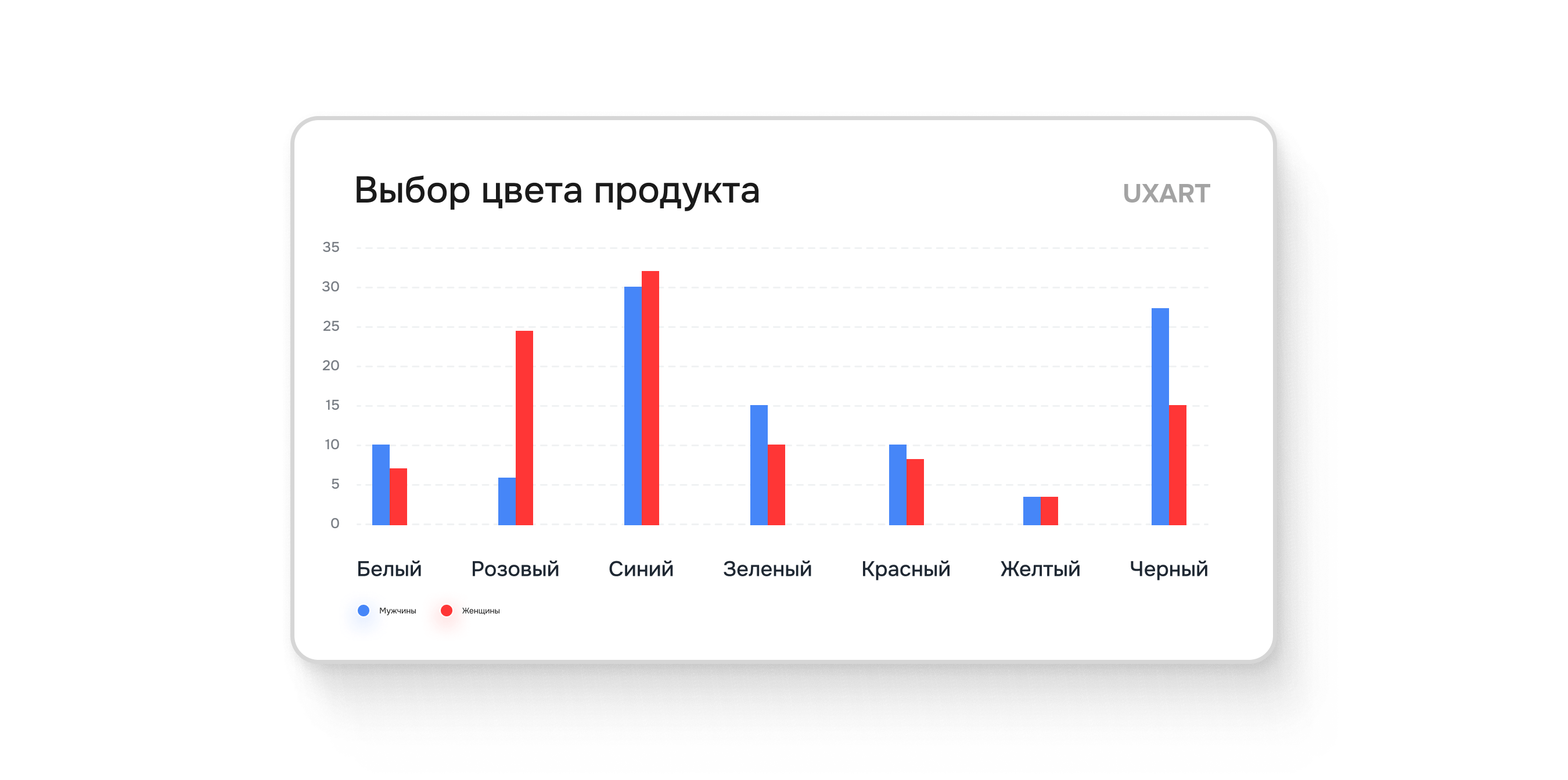 Красный про аппетит, синий про спокойствие, а черный про... Так какие цвета использовать для ваших продуктов?