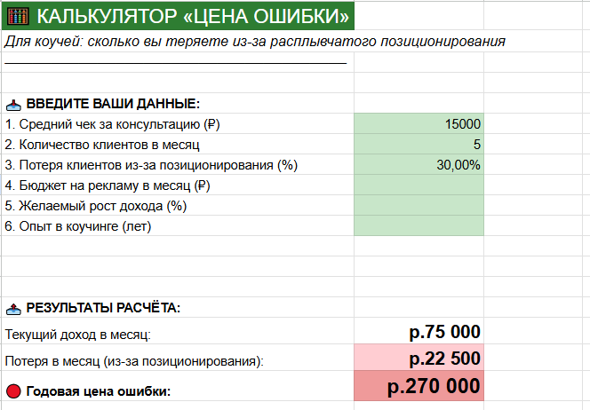 Калькулятор цены ошибки для коуча расчёт потерь от расплывчатого позиционирования