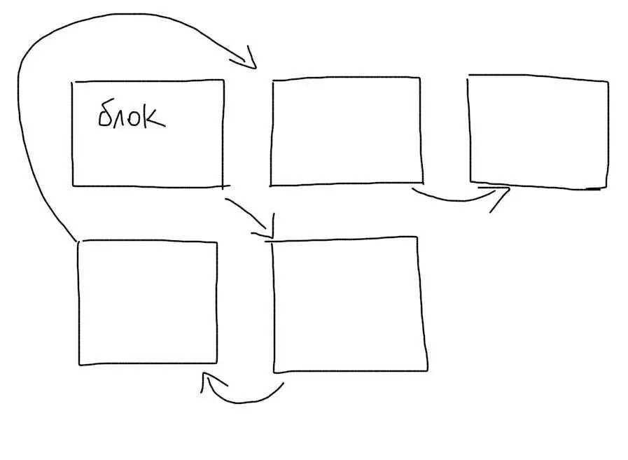 Индексы в MySQL