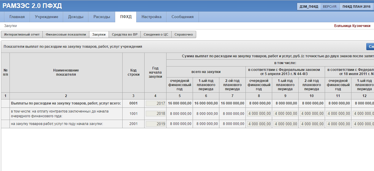 Приказ 168н план фхд 2022