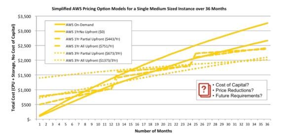 workspace pricing aws