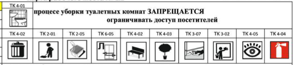 Технологические карты