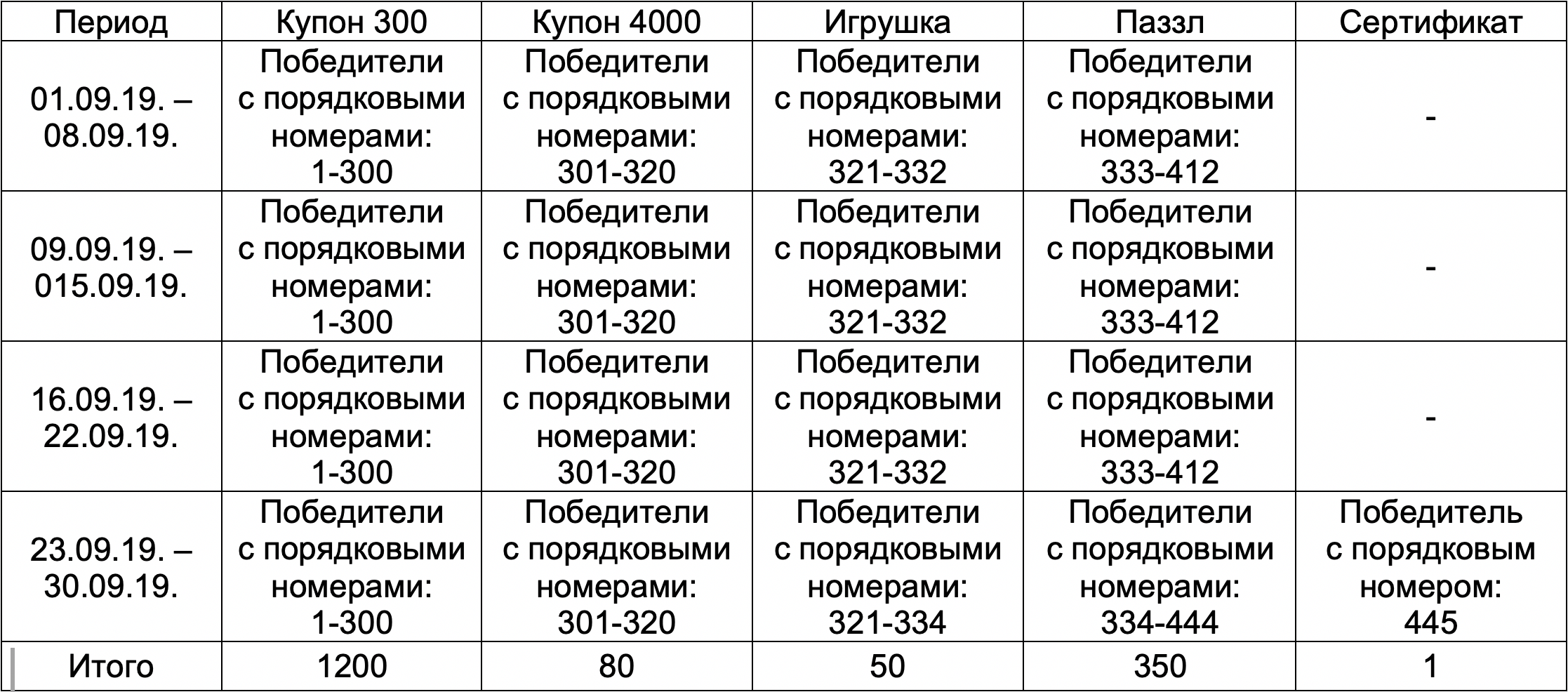 Полные условия акции «В школу тянет как магнитом»