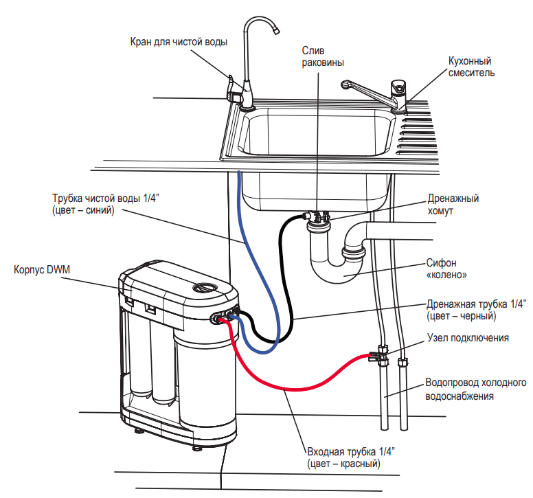Как подключить фильтр для воды к водопроводу на кухне аквафор своими руками пошаговая инструкция