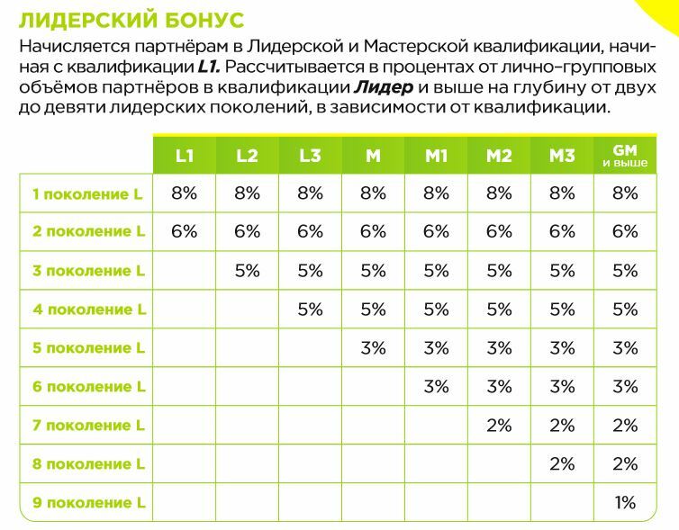 Гринвей маркетинг план картинка