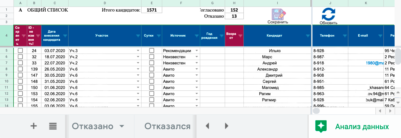 Система штрафов для сотрудников образец