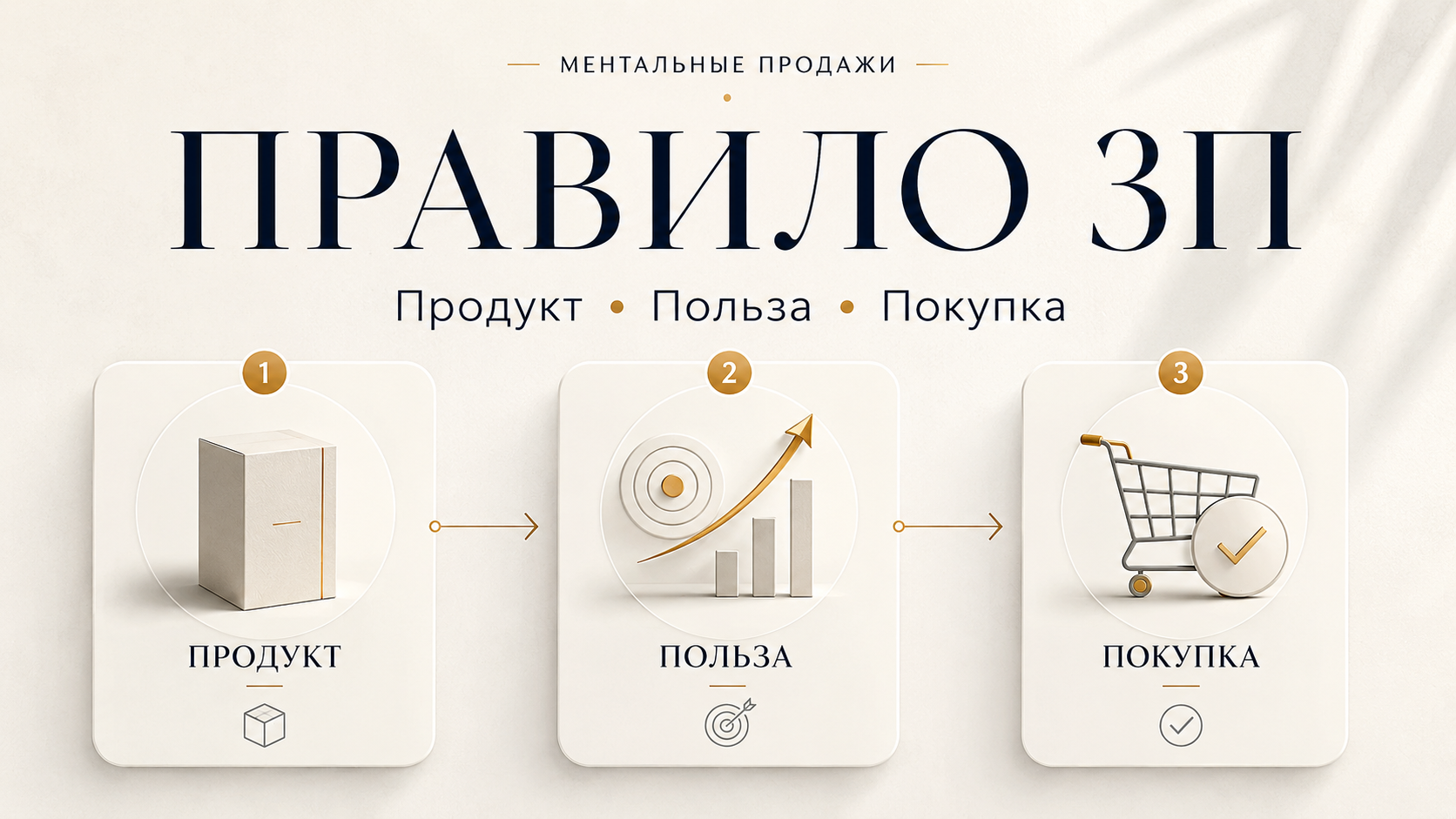Правило 3П в продажах
