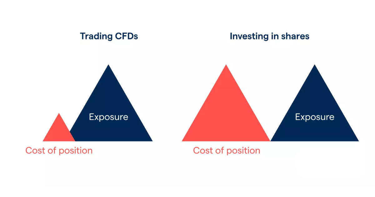 trading cfds vs investing