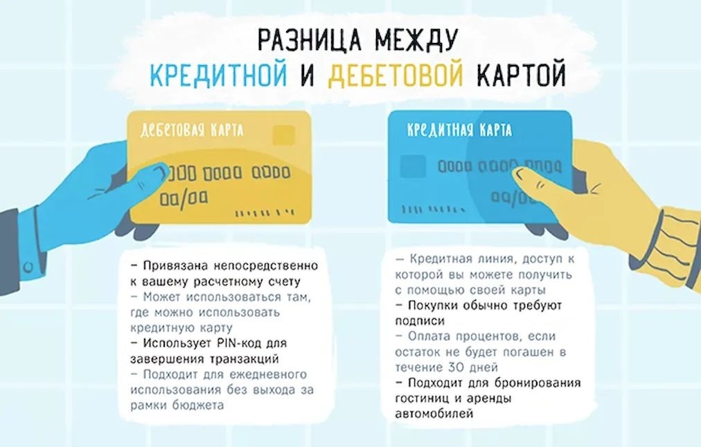 Какие карты относятся к дебетовым. Дебетовая и кредитная карта отличия. Кредитная и дебетовая карта в чем разница. Дебетовая и банковская карта разница. Кредитка и дебетовая карта в чем разница.