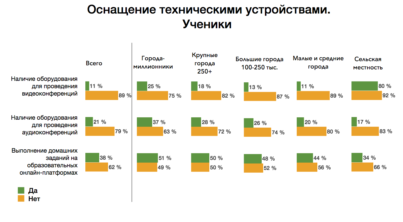 Дистанционное обучение: основные итоги