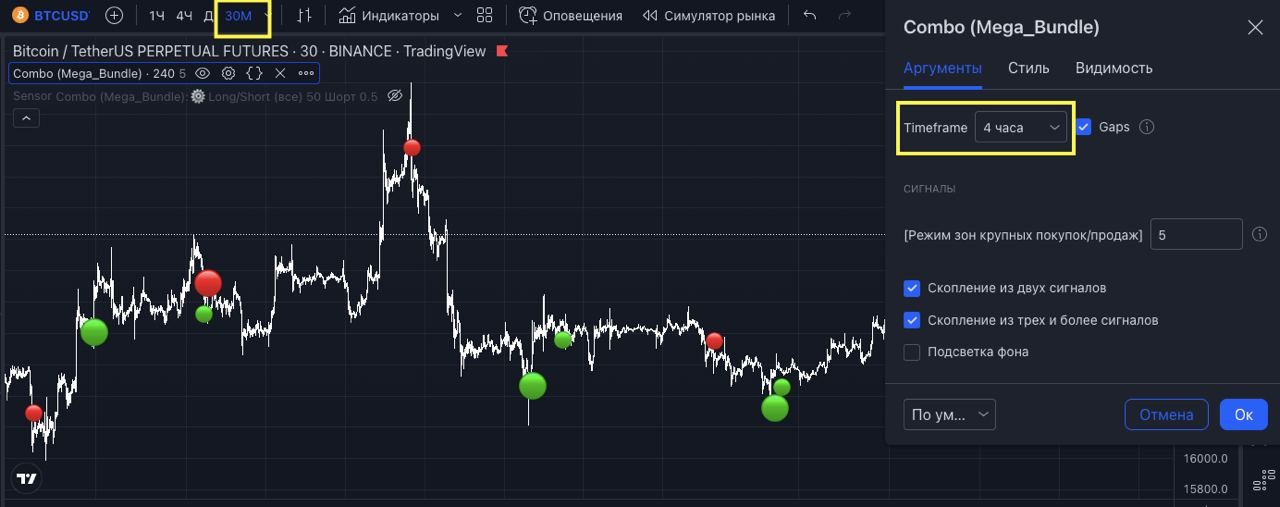 Выбор тайм-фрейма