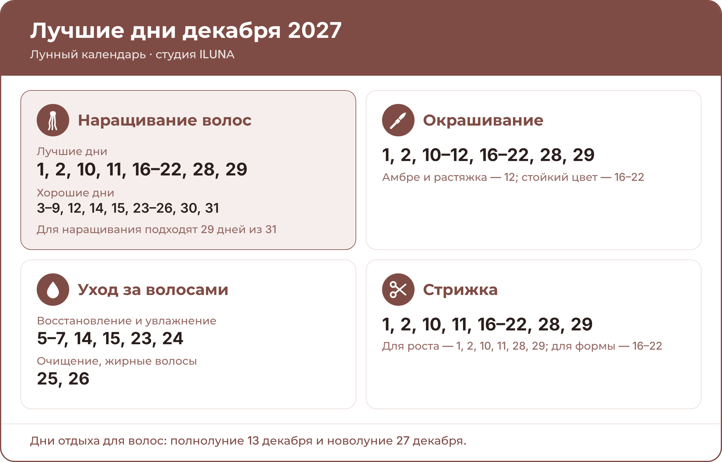 Лучшие дни для наращивания, окрашивания, ухода и стрижки волос в декабре 2027
