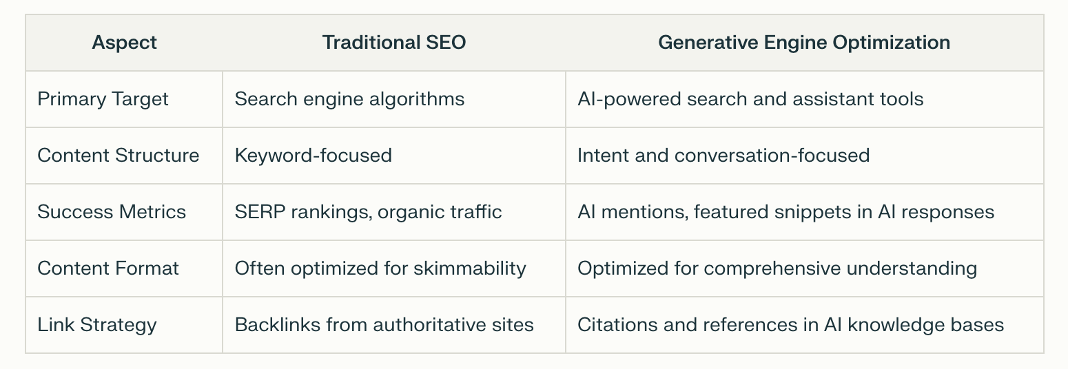 GEO vs. Traditional SEO: Understanding the Differences
