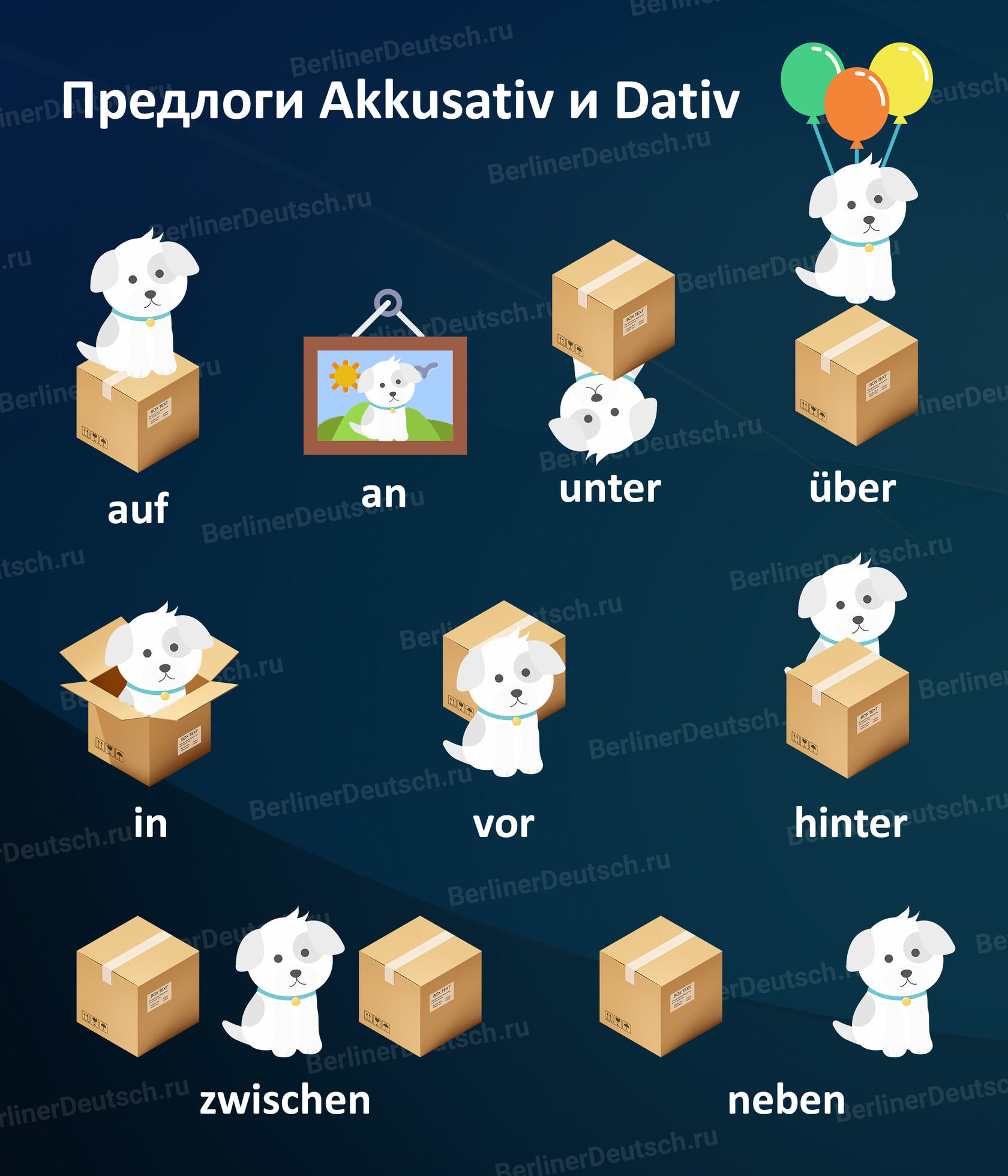 Предлоги немецкого языка, которые употребляются с Akkusativ и Dativ
