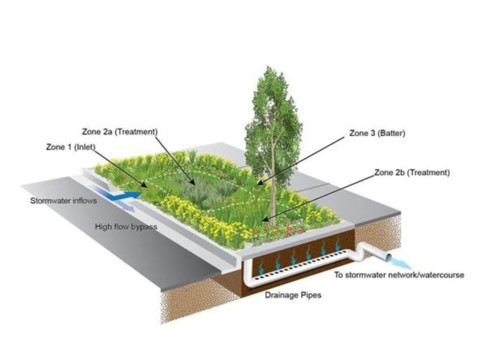 Проект архитектора Виктории Савиных - Тетрис благоустройства