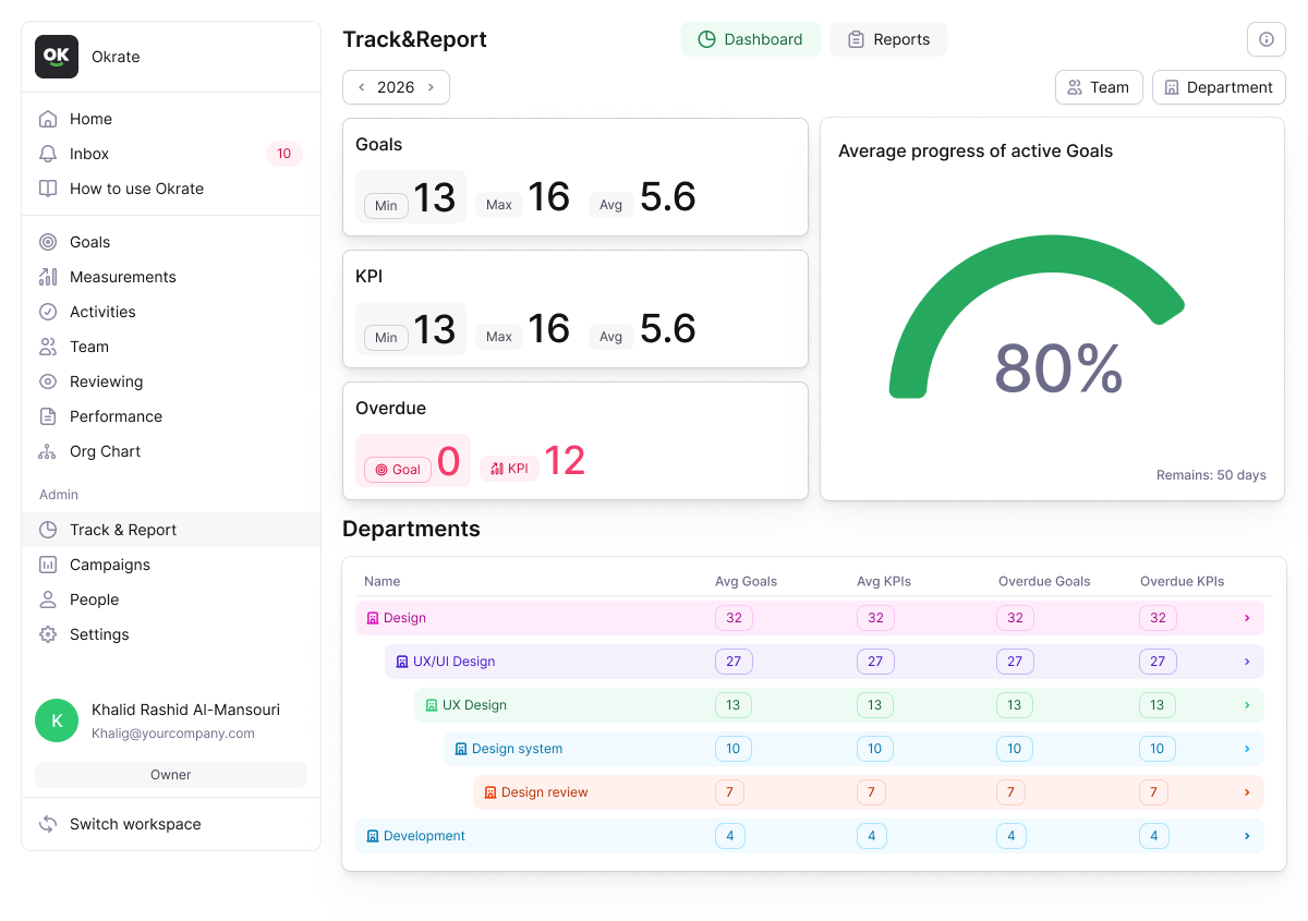 Real-time analytics for performance management