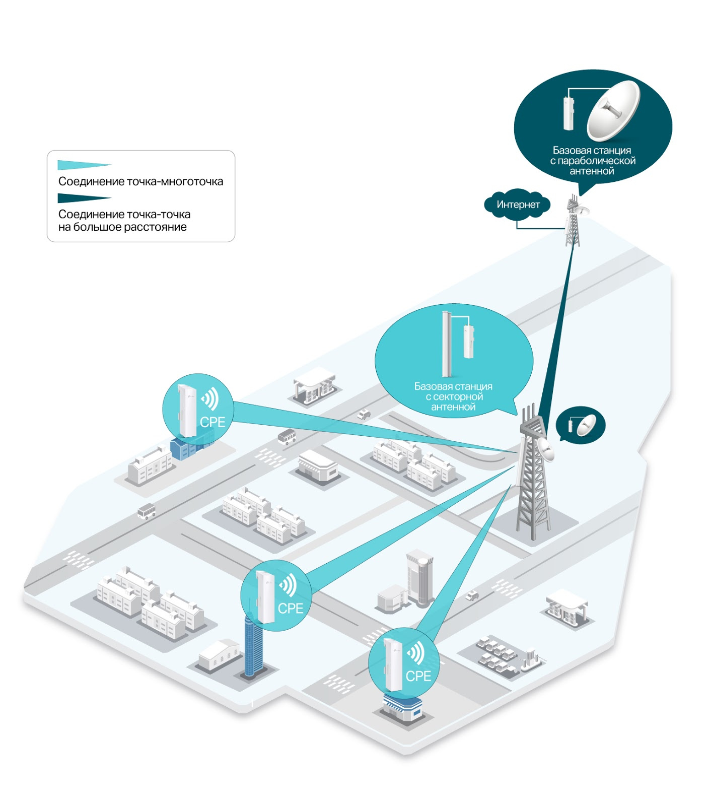 Уличная сеть. WIFI мост точка многоточка. WIFI мост точка многоточка TP link. Базовая станция точка-многоточка. Схема точка многоточка WIMAX.