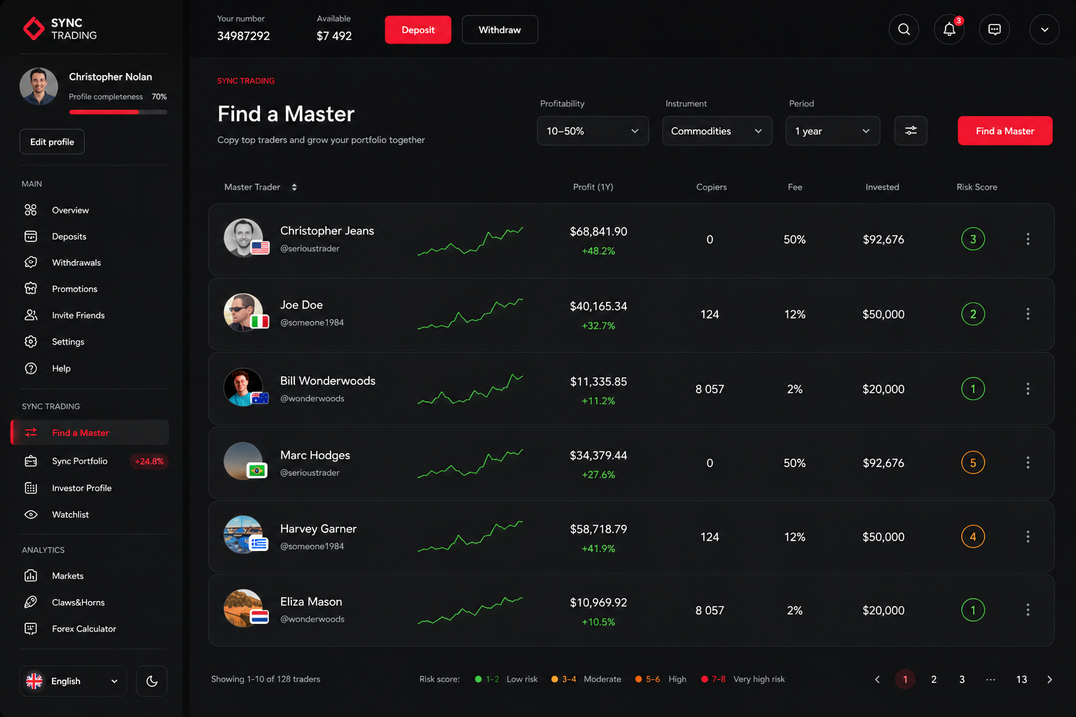 Trading platform Find a Master screen