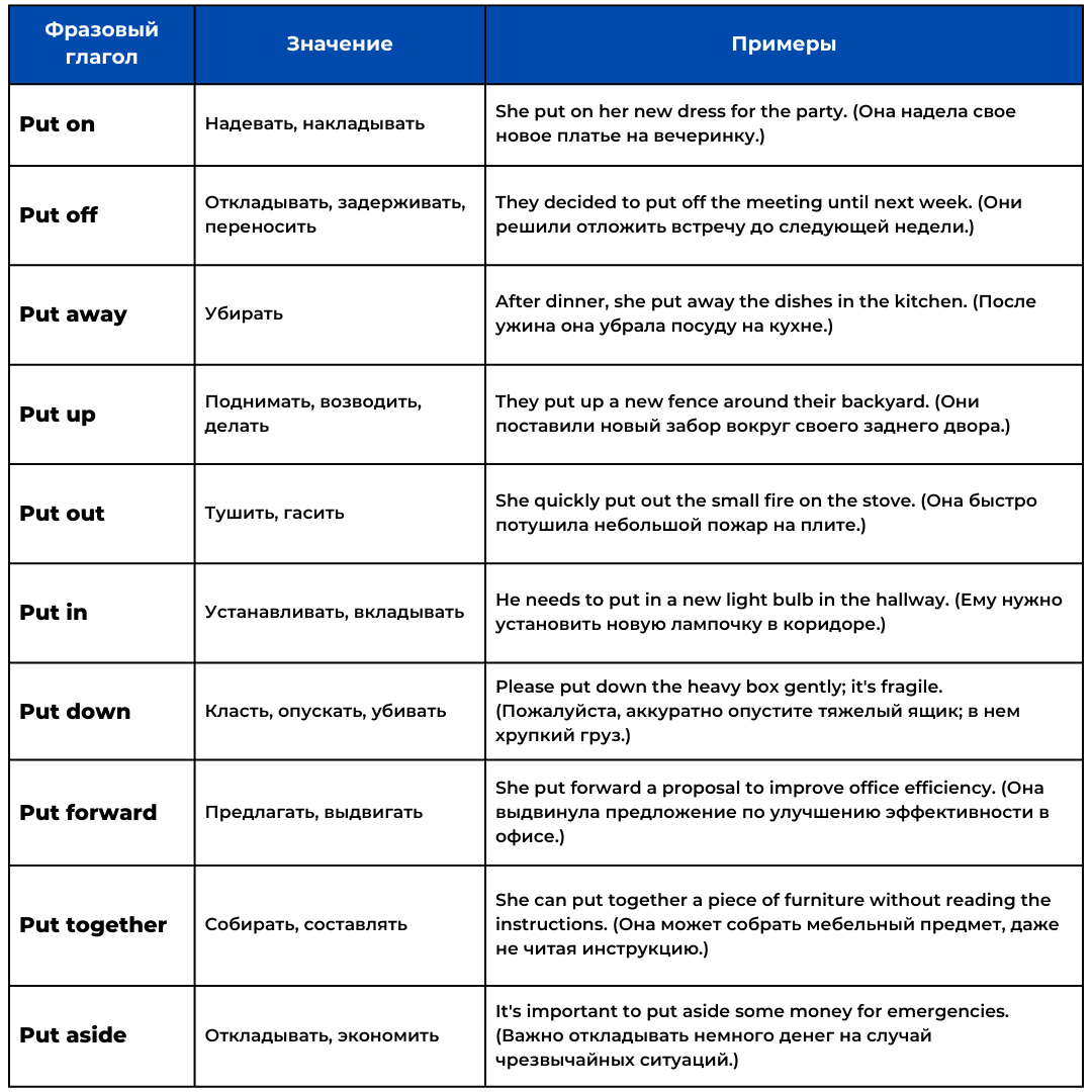 таблица значений фразового глагола put