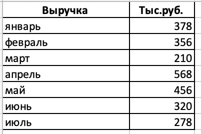 Начертите столбиковую диаграмму из партийного состава конвента открывшегося 20 сентября 1792 года