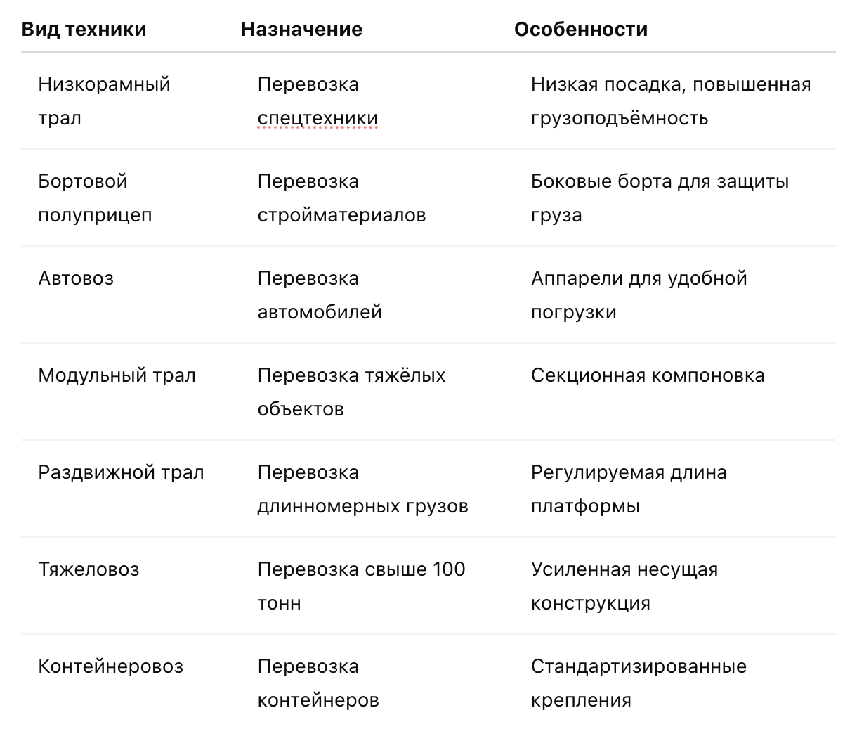 Сравнение тралов и полуприцепов