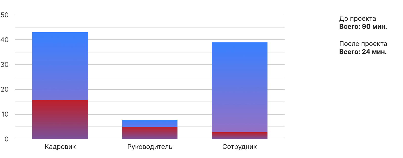 КЭДО для Велесстрой — экономия в 6 раз!