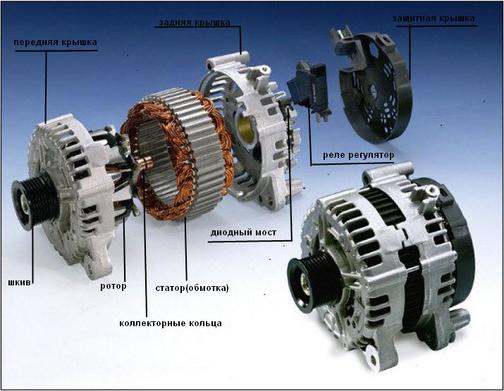 Мотор генераторы состоят из